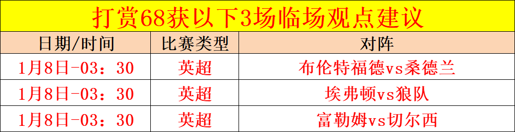 足球盛宴,三连冠势头,强劲,问鼎娱乐官网,问鼎娱乐官网,问鼎娱乐官网在线娱乐平台