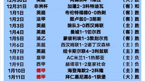 【狂欢时刻！连续两战告捷，沙特联赛这场比分揭秘，不容错过！】